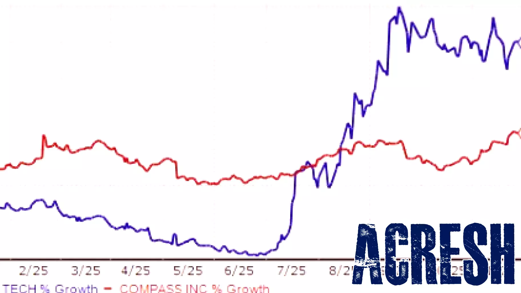 COMP vs. OPEN: A Clash of Real Estate Tech Titans